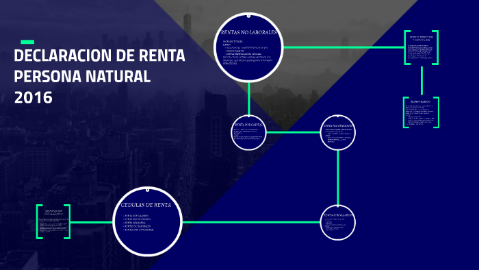 DECLARACION DE RENTA PERSONA NATURAL by JAVIER ALEJANDRO DUARTE on Prezi