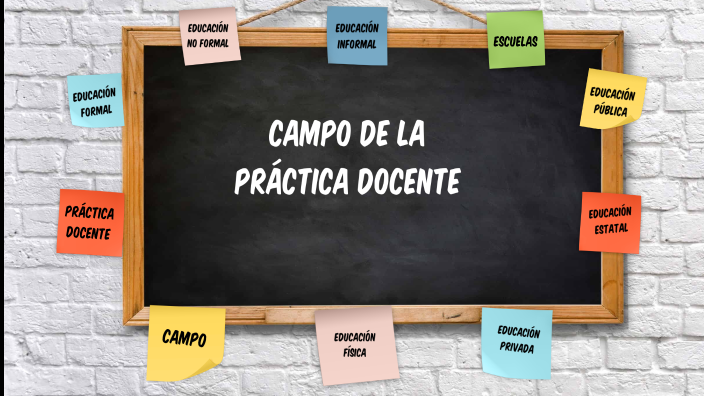 Campo de la práctica docente by Fabrizio Duva on Prezi