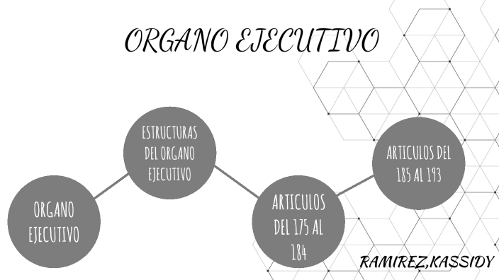 ORGANO EJECUTIVO by Daniella Rodriguez on Prezi