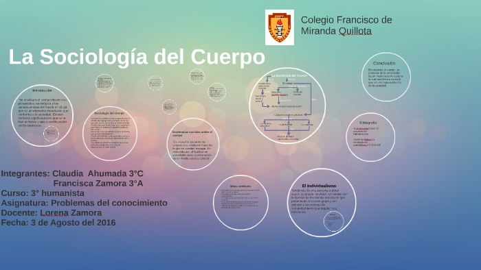 La Sociologia del Cuerpo by Claudia Ahumada on Prezi