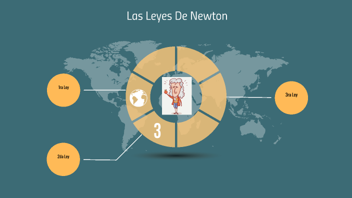Las Leyes de Newton by Camila Kong on Prezi