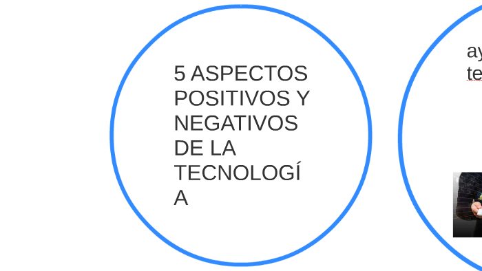 5 ASPECTOS POSITIVOS Y NEGATIVOS DE LA TECNOLOGÍA by laura mollica