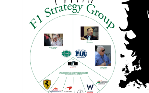f1 Strategy Group Players by FlaOutFever Podcast on Prezi