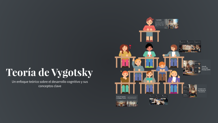 Teoría de Vygotsky by karla lara on Prezi