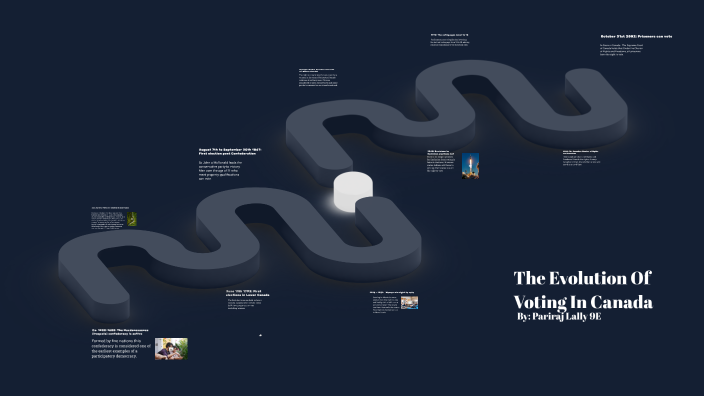 The Evolution Of Voting In Canada by Pariraj Lally on Prezi
