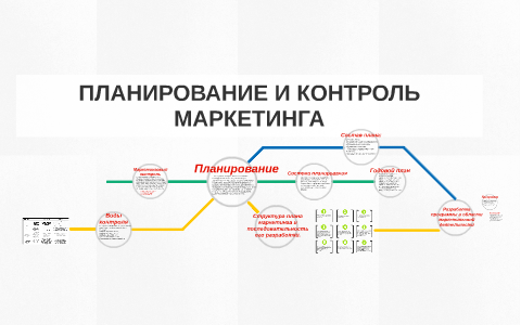 Контроль годовых планов маркетинга