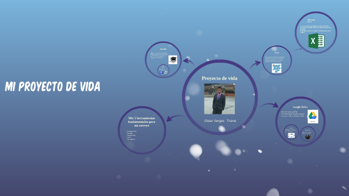 Mi Proyecto DE Vida by oscar vargas on Prezi