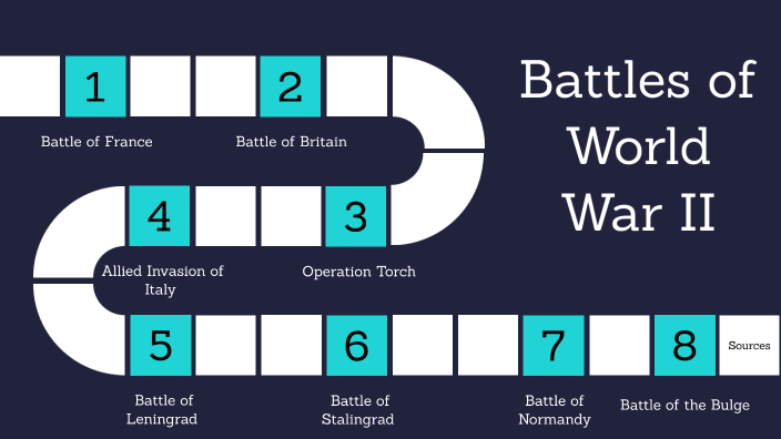 Battles of World War II by Kyle Mortus on Prezi