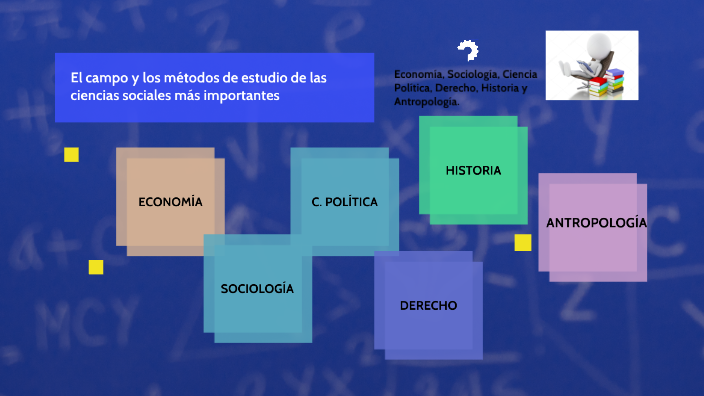Campo De Estudio De Ciencias Sociales