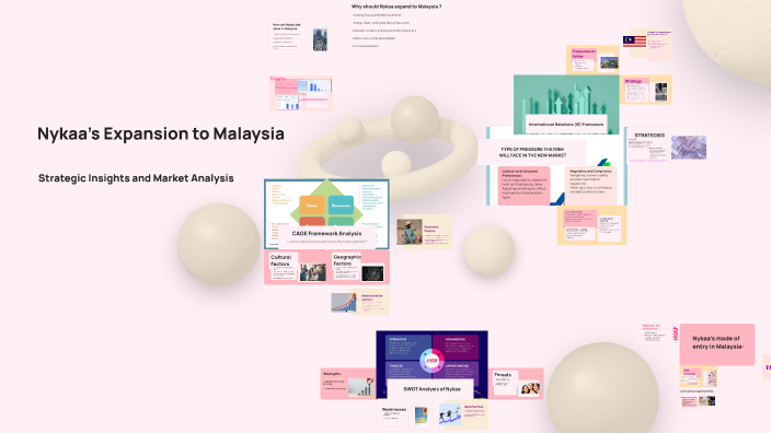 Nykaa's Expansion to Malaysia by CHOUDHARY ADVIKA on Prezi