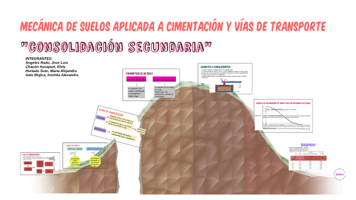 MECÁNICA DE SUELOS APLICADA A CIMENTACIÓN Y VÍAS DE TRANSPOR by