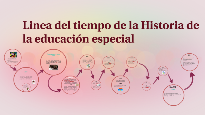 Linea del tiempo de la Historia de la educación especial by Paty ...