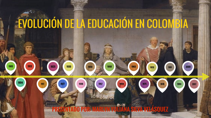 EVOLUCIÓN DE LA EDUCACIÓN EN COLOMBIA By MARLYN YULIANA SILVA VELASQUEZ ...