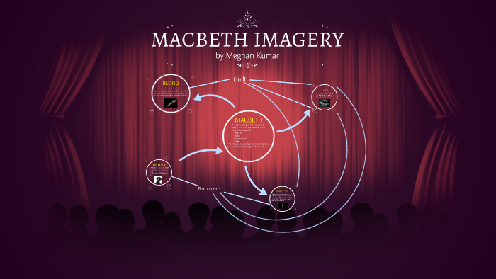 imagery in macbeth essay