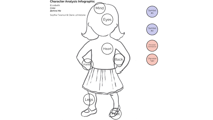 Character Analysis by SOPHIA EWANIUK on Prezi