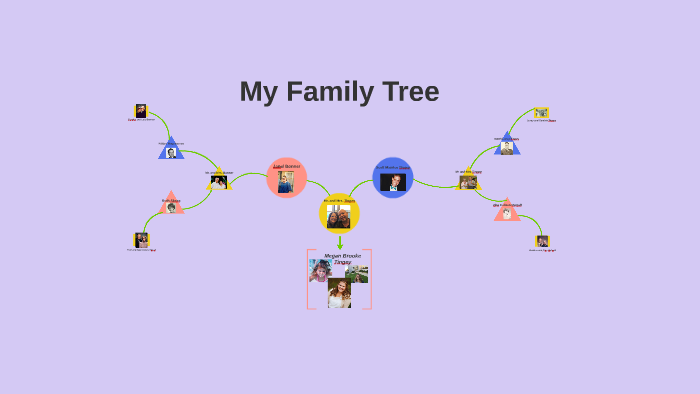 My Family Tree by Megan Tingey on Prezi
