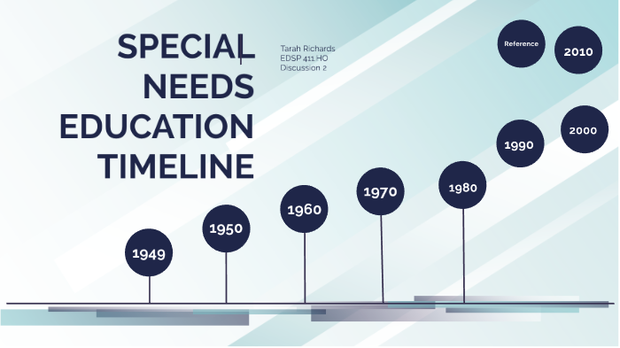 Special Education Timeline By Tarah Richards On Prezi