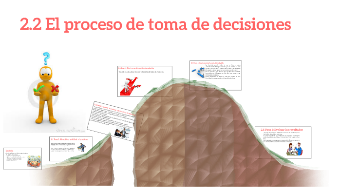 2.2 El proceso de toma de decisiones by guadalupe sanchez on Prezi