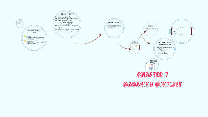 Chapter 7 Mgt430 By Nur Syazleen