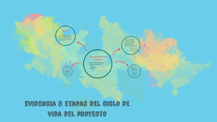 Etapas del ciclo de vida del proyecto by Ixchel Gallardo on Prezi