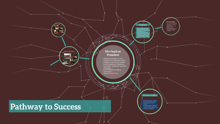 Pathway to Success by Malik McKenzie on Prezi