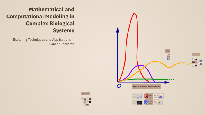 Mathematical and Computational Modeling in Complex Biological Systems ...