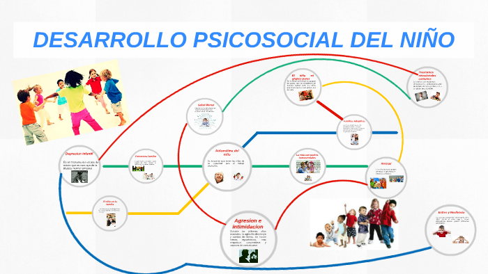 DESARROLLO PSICOSOCIAL DEL NIÑO by Jose Hun Kurzel on Prezi