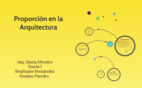 Proporcion en la Arquitectura by Stephanie Fndz Monteilh on Prezi