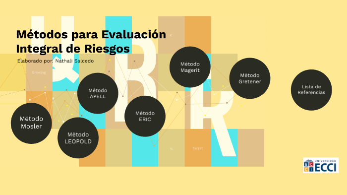 Métodos Para La Evaluación Integral De Riesgos By Nathali Salcedo On Prezi 5955