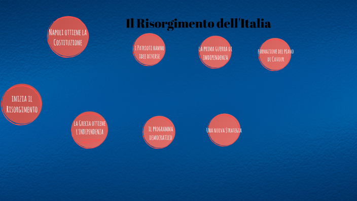 Il Risorgimento Italiano By On Prezi