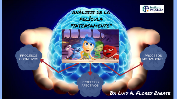 ANALISIS DE PELICULA INTENSAMENTE by luis flores on Prezi