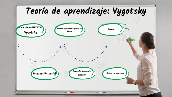 Teoría pedagógica de Vigotsky by CAROLINA MORENO MEJIA on Prezi
