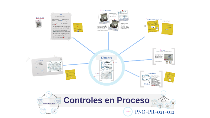 Controles en Proceso by Stephan Ballet on Prezi