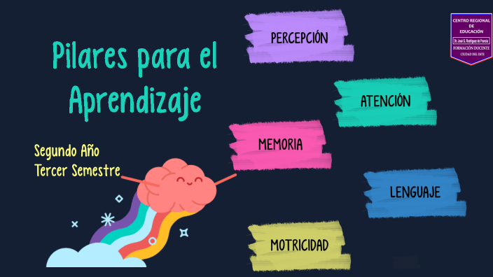 Pilares para el Aprendizaje by Mariana Sanabria on Prezi