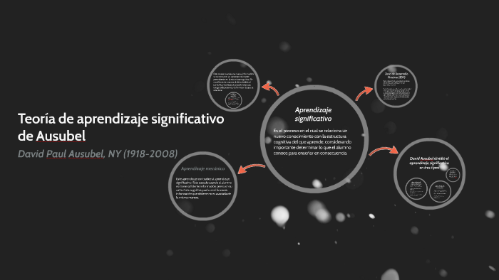 Teoría de aprendizaje significativo de Ausubel by Gricelda Vargas on Prezi