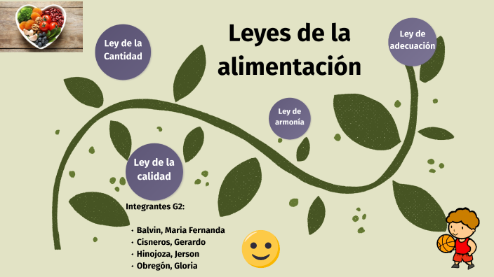 Leyes de la alimentación by Maria Fernanda Balvin Yupanqui on Prezi