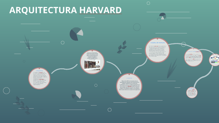 La Arquitectura Harvard By Miguel Rodriguez Terradillos On Prezi