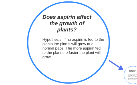 Does Allegra Affect Aspirin