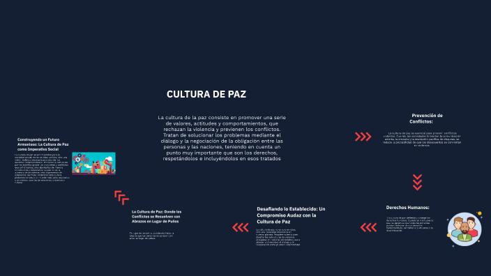 CULTURA DE PAZ by Kimberly Duran on Prezi
