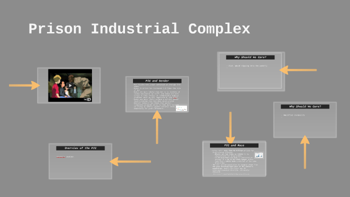 Prison Industrial Complex by Kayla Hanley on Prezi