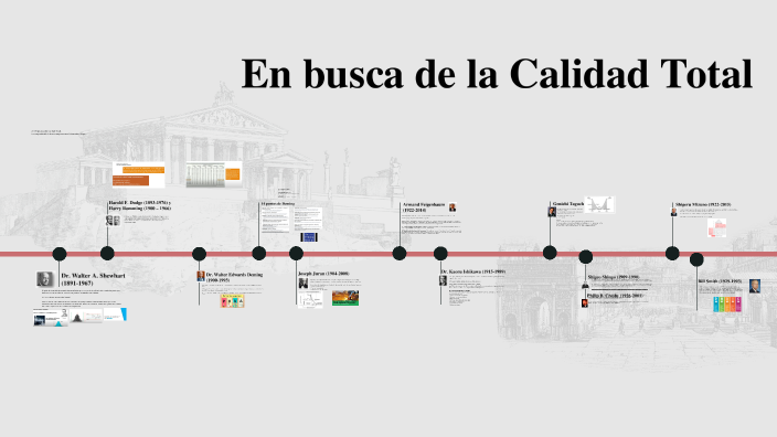 En busca de la Calidad Total by Gonzalez Reza Miguel Angel on Prezi