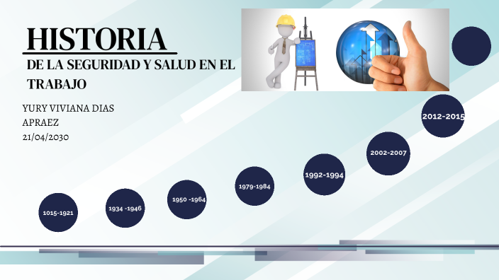 historia de la seguridad y salud en el trabajo by Erick maicol Nazarit ...