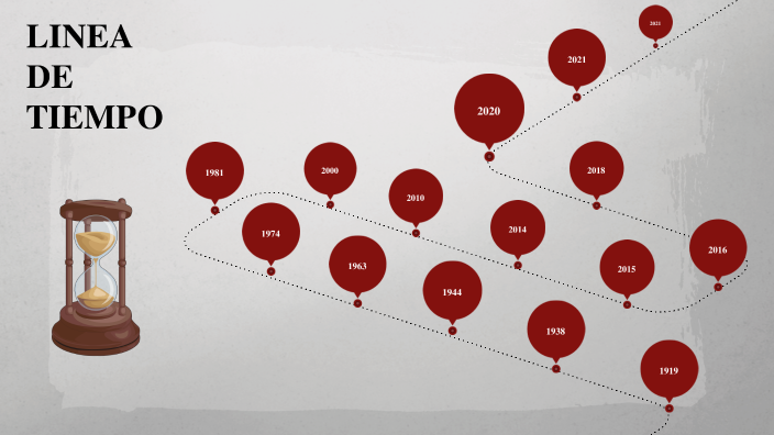 LINEA DE TIEMPO by Lesly Alejandra Polanco Reyes on Prezi