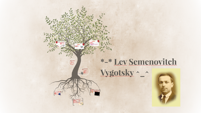 Lev Semenovitch Vygotsky ^_^ by Julia Martinez on Prezi