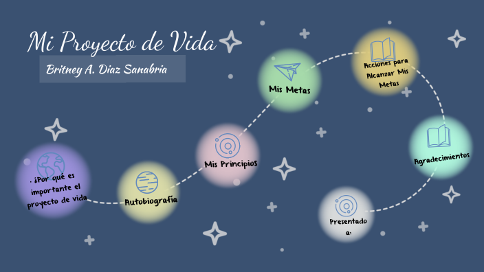 Mi Proyecto de Vida by Britney Diaz on Prezi