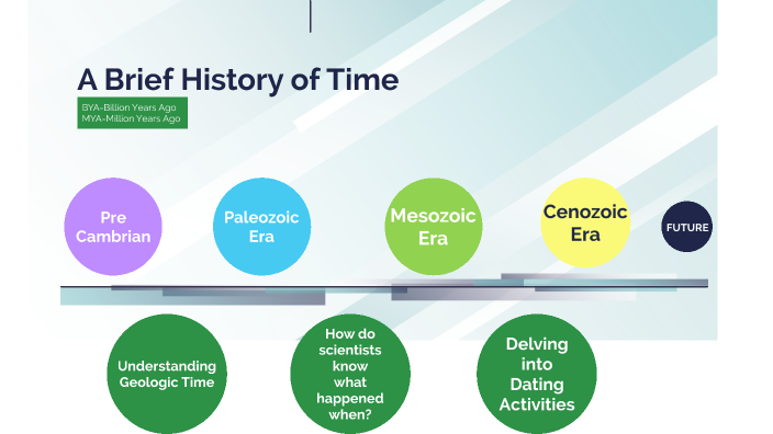 A Brief History of Time by Jennifer Dunn on Prezi