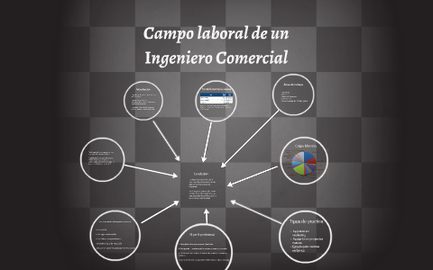 Ingeniero, Comerciales