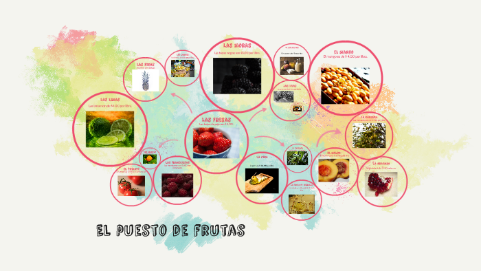 El puesto de frutas by Meaghan Airey on Prezi