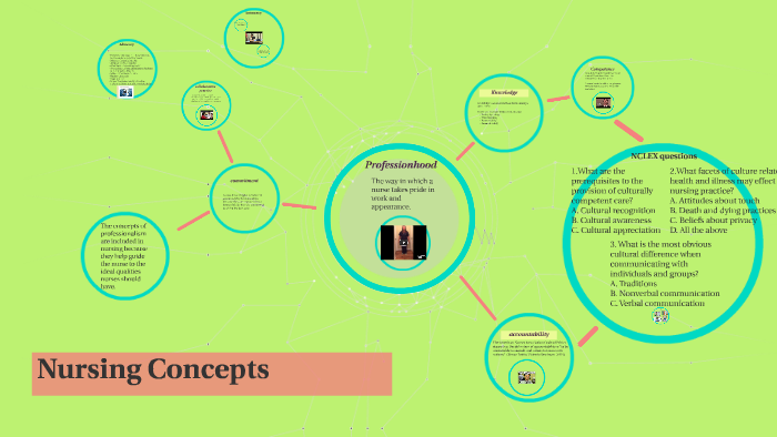 Nursing Concepts by Katie Swank on Prezi