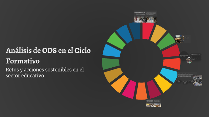 Análisis de ODS en el Ciclo Formativo by egoitz allende on Prezi